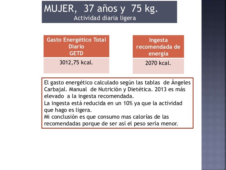 Consumo diario de calorias recomendadas